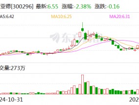 利亚德：实控人提议2024年度每10股派发现金股利1元