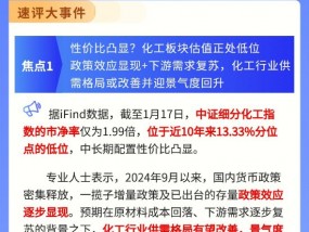 【盘前三分钟】1月20日ETF早知道