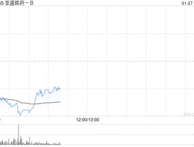 方正证券：维持亚盛医药-B“强烈推荐”评级 公司赴美上市进一步打通美国融资渠道