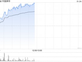 中国神华早盘涨超3% 大摩给予目标价38港元