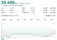 董宇辉出走“伤疤”再被揭开！新东方股价大跌24%，市值一天蒸发170亿元！俞敏洪发声，公司回应：被拖累了