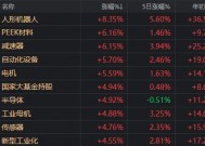 人形机器人、半导体今天为何大涨？答案就在昨晚的《新闻联播》里