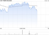 航空股午后普遍上扬 南方航空涨超4%中国国航涨超3%