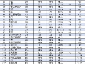 视频|基金公司规模TOP10变化：易方达基金从2017年以来连续8年行业第一，华夏基金不做大哥很多年