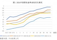 央行公布2024年金融市场运行情况