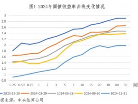 央行公布2024年金融市场运行情况