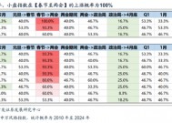 广发策略：DeepSeek的A股叙事