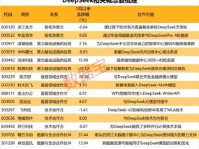 震动科技界！AI领域“黑马” DeepSeek出圈 概念股曝光