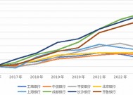 齐鲁银行归母净利润增速17.77%！行业挑战下其高成长性依旧显著