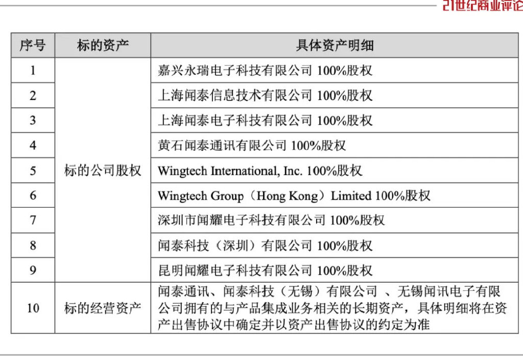 780亿嘉兴制造巨头，清仓280亿代工资产