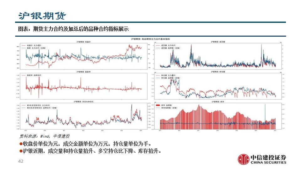 中信建投陈果：积极把握A股和大宗商品做多窗口