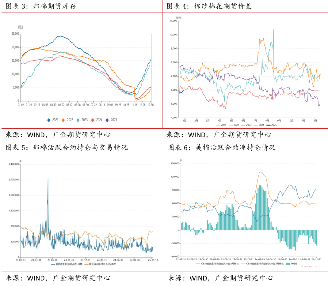 广金期货：全球棉花供需矛盾加剧，市场保持谨慎