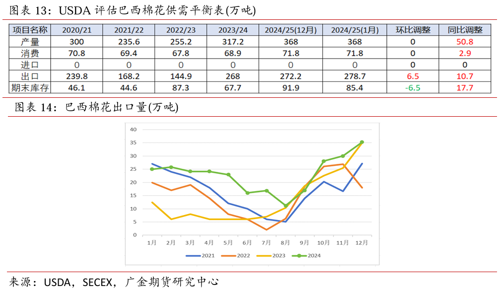 广金期货：全球棉花供需矛盾加剧，市场保持谨慎