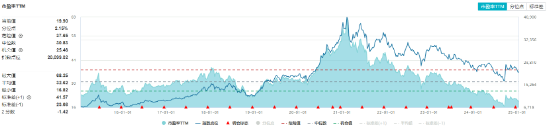 茅台集团，两位数增长！资金加码不停，食品ETF（515710）20日吸金超4000万元！