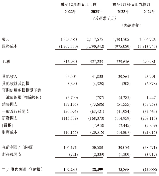 东信营销科技拟赴香港上市 海通国际、中银国际联席保荐