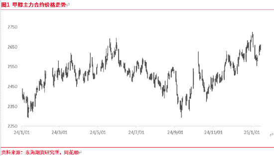 东海期货：预期修正 甲醇近强远弱