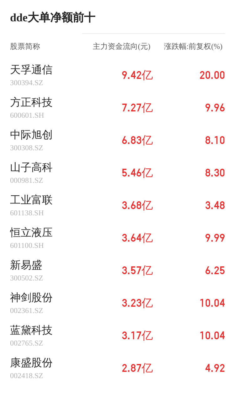 奥维通信主力资金持续净流入，3日共净流入1174.38万元