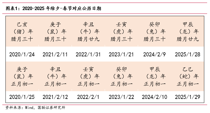 “春节行情”如何影响债市？