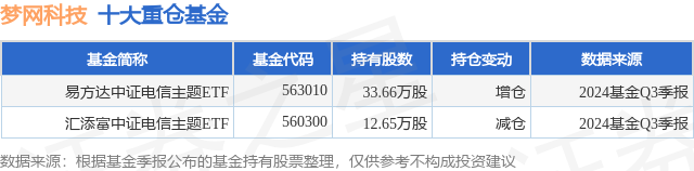 1月16日梦网科技涨9.99%，易方达中证电信主题ETF基金重仓该股