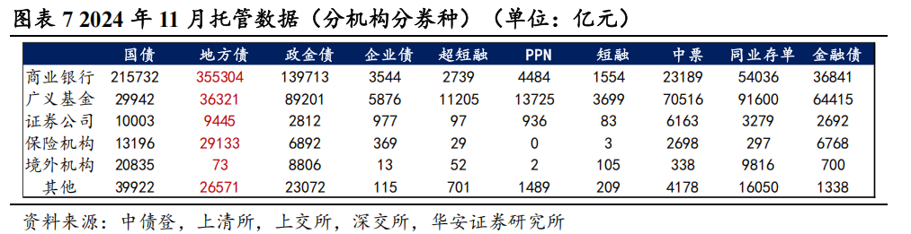 地方债的蜕变与投资策略