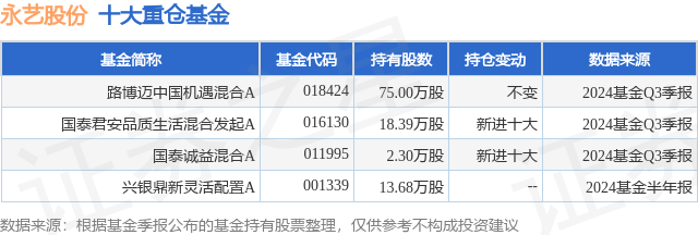 1月17日永艺股份跌5.83%，路博迈中国机遇混合A基金重仓该股