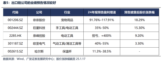 广发策略刘晨明：两个靴子先后落地