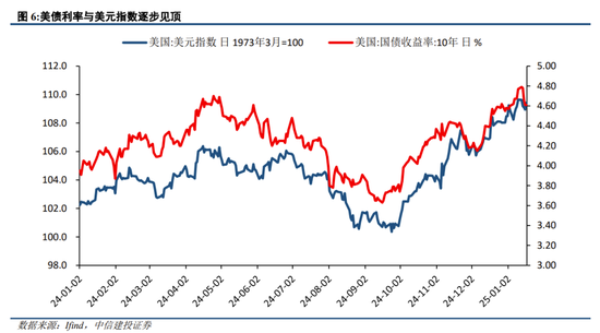 中信建投策略：继续积极布局，回调就是良机