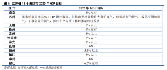 中信建投策略：继续积极布局，回调就是良机