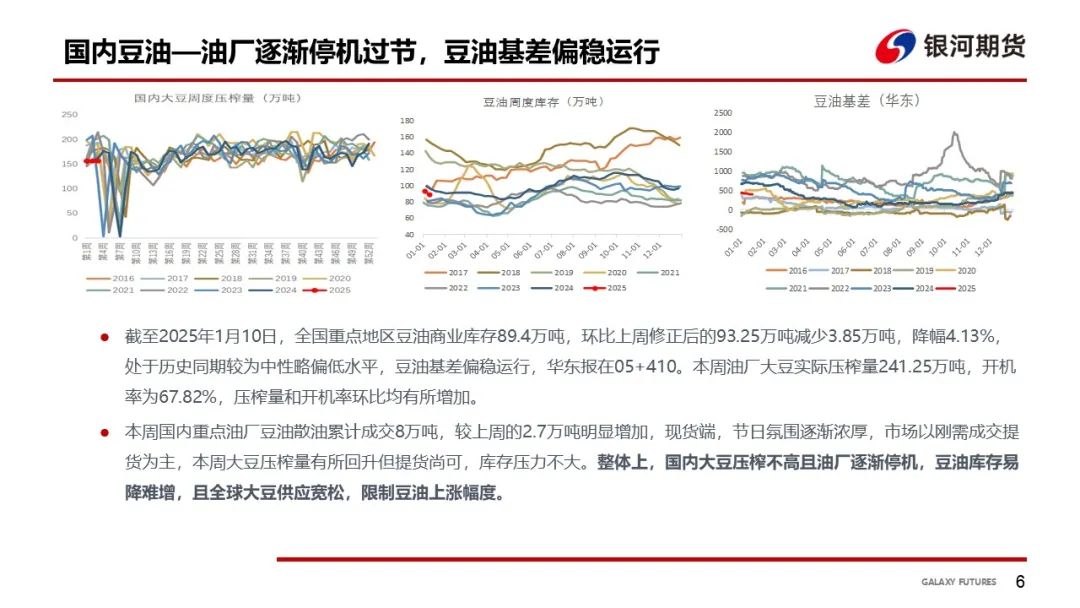 【油脂周报】美国45Z取消菜油补贴，油脂震荡下跌