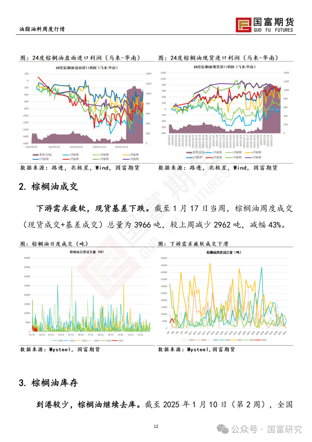 【国富棕榈油研究周报】高价抑制需求，棕榈油上行乏力