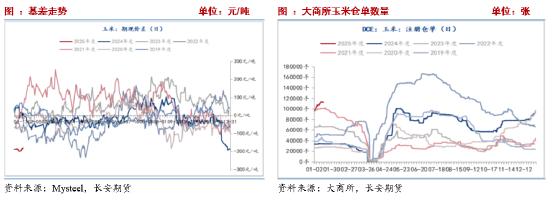 长安期货刘琳：增储政策后基本面变化有限 临近春节玉米市场或有降温