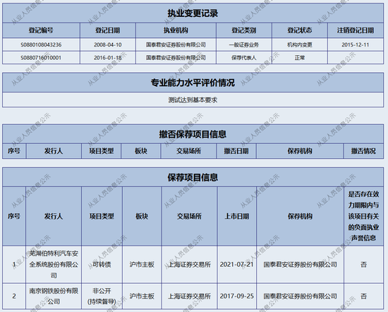 新年“折戟”！国泰君安证券