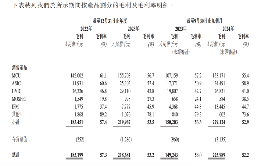 A股市值超170亿 峰岹科技为何谋求港股二次上市？