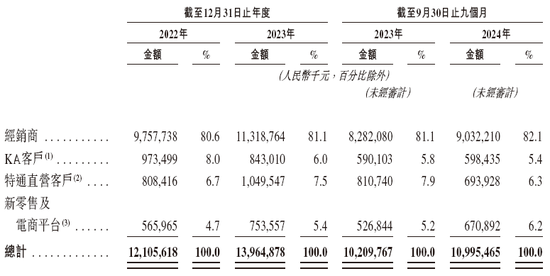 安井食品，递交招股书，冲刺A+H，高盛、中金公司联席保荐| A股公司香港上市