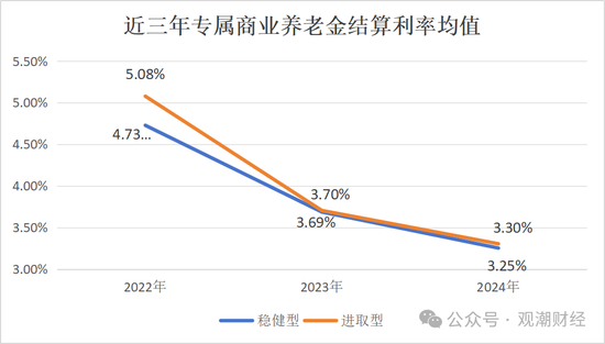 个人养老金产品已达960款！基金、保险类大增！国寿、太保、人保、太平养老、国民养老均有5款以上产品在售