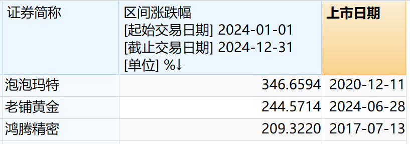 “深潜”基金季报 | 谁捕获了港股通最“牛股”？