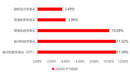 长江证券：2025年ETF市场十大年度展望