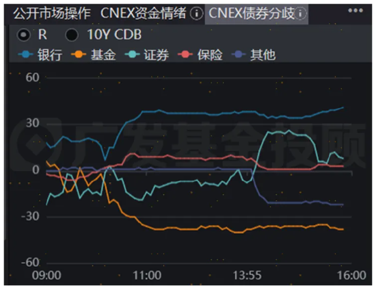 股债怎么配|债市连跌5天后强势反弹，后市怎么看？