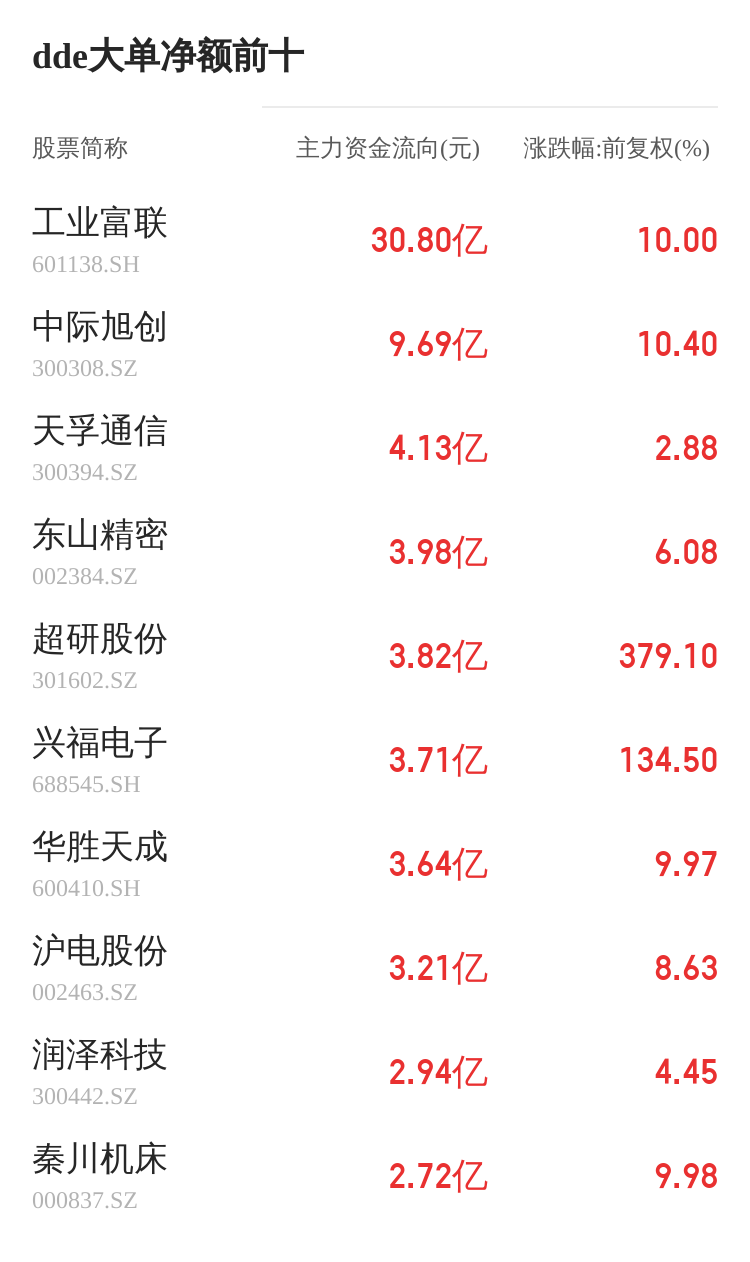 金海通主力资金持续净流入，3日共净流入2437.47万元