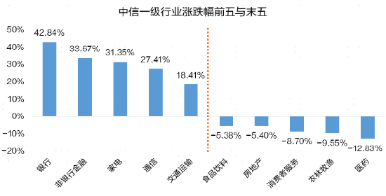 广发现丨手把手教你做资产配置（入门篇）