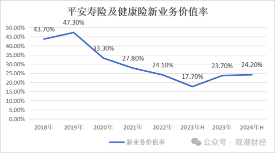 平安“扫货”银行股背后，“报行合一”、个险调整之下银保渠道暗流涌动