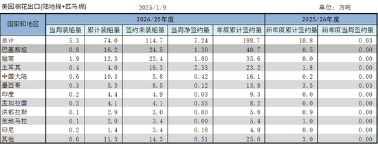 棉花：加关税威胁仍在，关注春节期间外盘对内盘指引