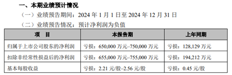 产能检修、诉讼缠身，造纸巨头晨鸣纸业2024年预亏65亿至75亿