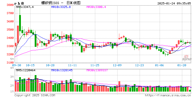 光大期货：1月24日矿钢煤焦日报