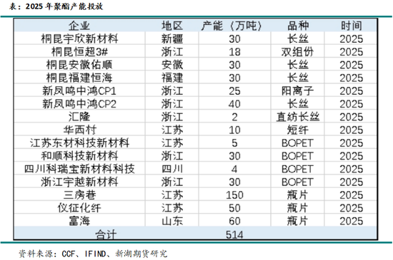 从上下游产能角度看2025年的化工品