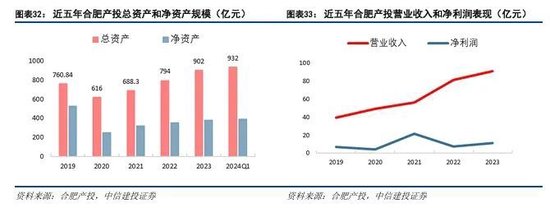 中信建投：科技金融城市解码