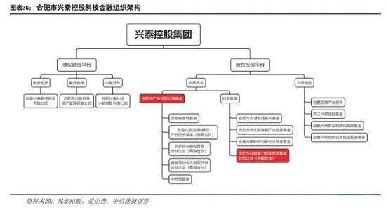 中信建投：科技金融城市解码