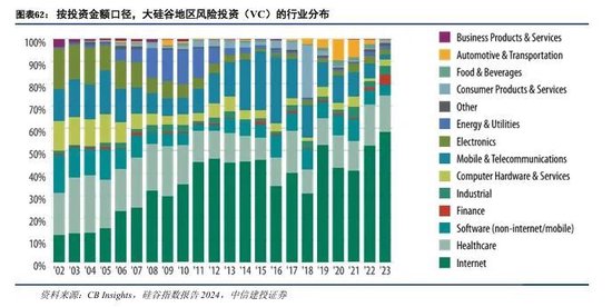 中信建投：科技金融城市解码