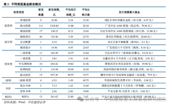 公募基金2024年度盘点：变中求新，新中谋进