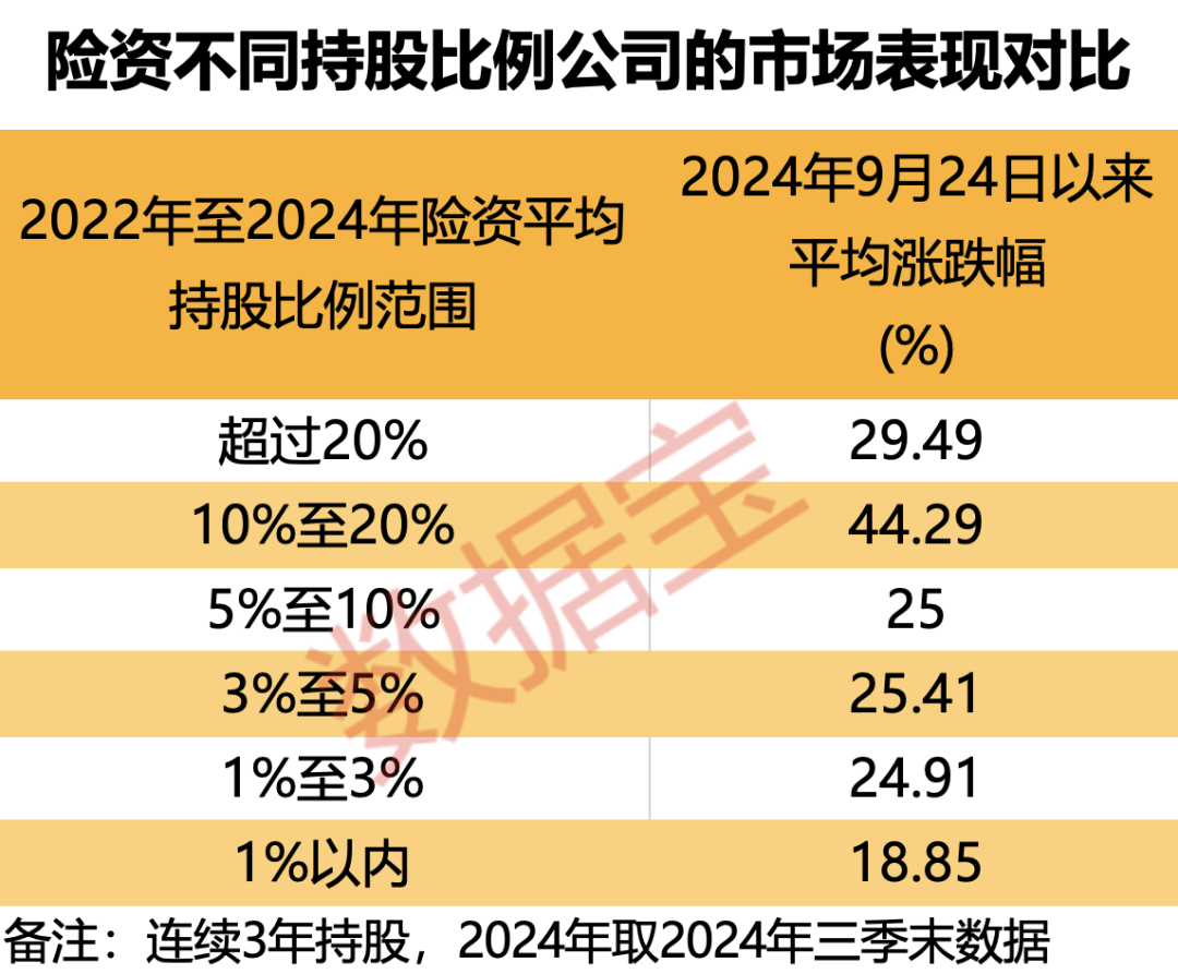 险企大动作！千亿级增量资金瞄准A股，这类个股要 “起飞”？